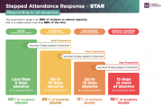 Every Day Matters – Introducing the STAR Programme for 2026