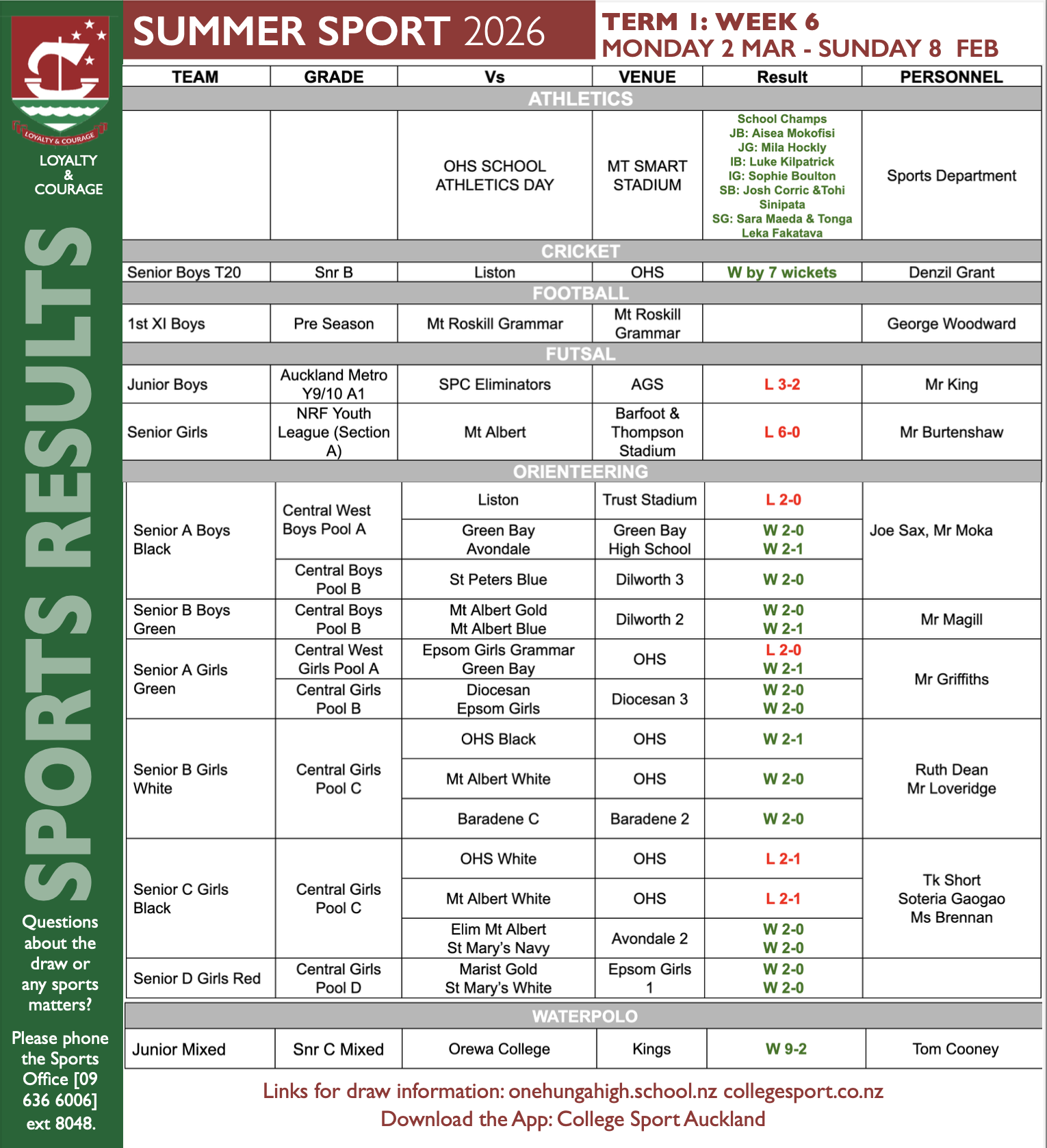 Summer Sport Results Continue to Dominate!
