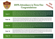 Celebrating Outstanding Attendance in Term 1
