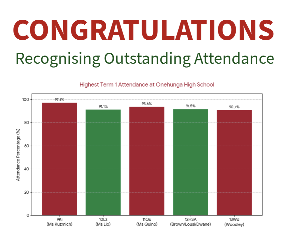 Term 1: Top Attendance Champions Celebrate with Pizza Lunches