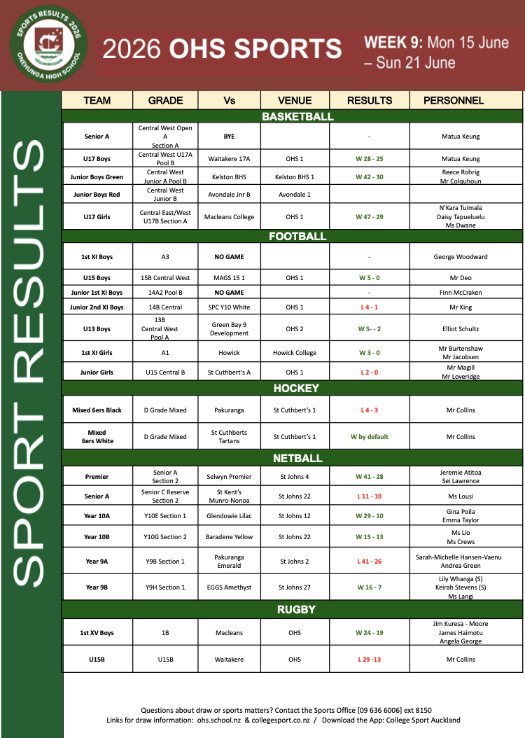 OHS Sports Round-Up – Week 9