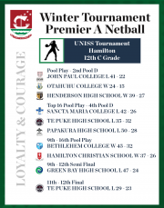 Premier Netball Makes Significant Progress at UNISS