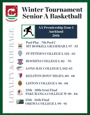 Senior A Boys Test Themselves at AA Premierships