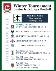 Junior 1st XI Finishes in Top Eight at Hillsdene