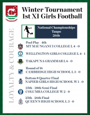 Girls 1st XI Competes at National Tournament